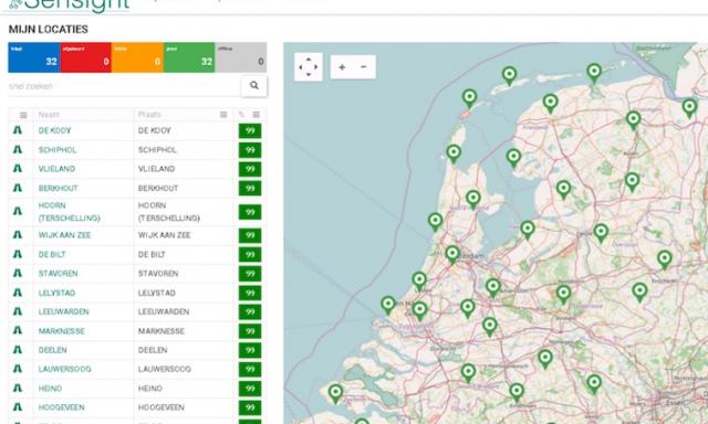 Dashboards van Sensight
